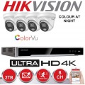 CCTV Systems